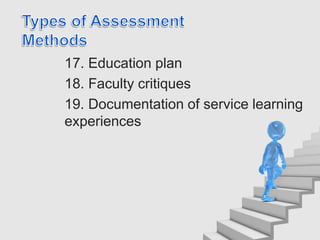17. Education plan
18. Faculty critiques
19. Documentation of service learning
experiences
 