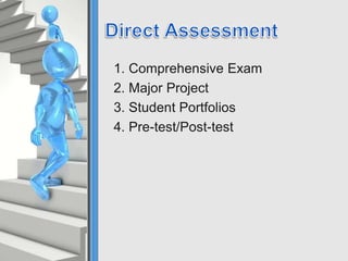 1. Comprehensive Exam
2. Major Project
3. Student Portfolios
4. Pre-test/Post-test
 