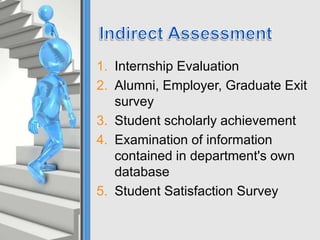 1. Internship Evaluation
2. Alumni, Employer, Graduate Exit
survey
3. Student scholarly achievement
4. Examination of information
contained in department's own
database
5. Student Satisfaction Survey
 