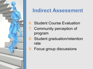 6. Student Course Evaluation
7. Community perception of
program
8. Student graduation/retention
rate
9. Focus group discussions
 