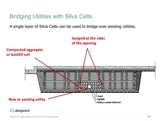 22
A single layer of Silva Cells can be used to bridge over existing utilities.
Geogrid at the sides
of the opening
Compacted aggregate
or backfill soil
New or existing utility
Bridging Utilities with Silva Cells
Options for when utilities cannot be run through frames
 