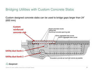 31
Custom designed concrete slabs can be used to bridge gaps larger than 24”
(600 mm)
Custom
reinforced
concrete slab
Utility duct bank 1
Utility duct bank 2
Bridging Utilities with Custom Concrete Slabs
Options for when utilities cannot be run through frames
 