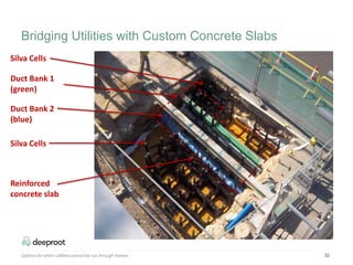 32
Silva Cells
Duct Bank 1
(green)
Duct Bank 2
(blue)
Silva Cells
Reinforced
concrete slab
Bridging Utilities with Custom Concrete Slabs
Options for when utilities cannot be run through frames
 