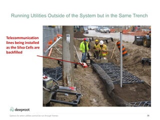 36
Telecommunication
lines being installed
as the Silva Cells are
backfilled
Options for when utilities cannot be run through frames
Running Utilities Outside of the System but in the Same Trench
 