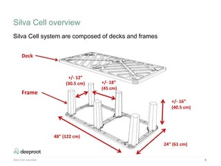 Silva Cell system are composed of decks and frames
Silva Cell overview 4
+/- 18”
(45 cm)
+/- 12”
(30.5 cm)
+/- 16”
(40.5 cm)
48” (122 cm)
24” (61 cm)
Frame
Deck
Silva Cell overview
 