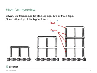 Silva Cell overview 5
Deck
Frame
Silva Cells frames can be stacked one, two or three high.
Decks sit on top of the highest frame.
Silva Cell overview
 