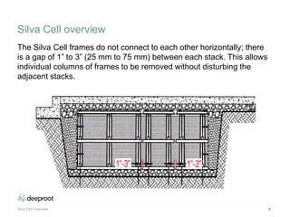 Silva Cell overview 6
The Silva Cell frames do not connect to each other horizontally; there
is a gap of 1” to 3” (25 mm to 75 mm) between each stack. This allows
individual columns of frames to be removed without disturbing the
adjacent stacks.
Silva Cell overview
 