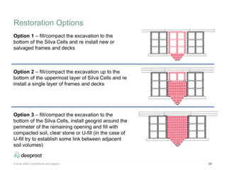 69
Option 1 – fill/compact the excavation to the
bottom of the Silva Cells and re install new or
salvaged frames and decks
Option 2 – fill/compact the excavation up to the
bottom of the uppermost layer of Silva Cells and re
install a single layer of frames and decks
Option 3 – fill/compact the excavation to the
bottom of the Silva Cells, install geogrid around the
perimeter of the remaining opening and fill with
compacted soil, clear stone or U-fill (in the case of
U-fill try to establish some link between adjacent
soil volumes)
Future utility installations and repairs
Restoration Options
 