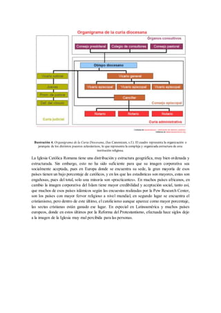 Ilustración 4, Organigrama de la Curia Diocesana, (Ius Canonicum, s.f.). El cuadro representa la organización o
jerarquía de los distintos puestos eclesiásticos, lo que representa la compleja y organizada estructura de esta
institución religiosa.
La Iglesia Católica Romana tiene una distribución y estructura geográfica, muy bien ordenada y
estructurada. Sin embargo, esto no ha sido suficiente para que su imagen corporativa sea
socialmente aceptada, pues en Europa donde se encuentra su sede, la gran mayoría de esos
países tienen un bajo porcentaje de católicos, y en los que las estadísticas son mayores, estas son
engañosas, pues del total, solo una minoría son «practicantes». En muchos países africanos, en
cambio la imagen corporativa del Islam tiene mayor credibilidad y aceptación social, tanto así,
que muchos de esos países islámicos según las encuestas realizadas por la Pew Research Center,
son los países con mayor fervor religioso a nivel mundial, en segundo lugar se encuentra el
cristianismo, pero dentro de este último, el catolicismo aunque aparece como mayor porcentaje,
las sectas cristianas están ganado ese lugar. En especial en Latinoamérica y muchos países
europeos, donde en estos últimos por la Reforma del Protestantismo, efectuada hace siglos dejo
a la imagen de la Iglesia muy mal percibida para las personas.
 