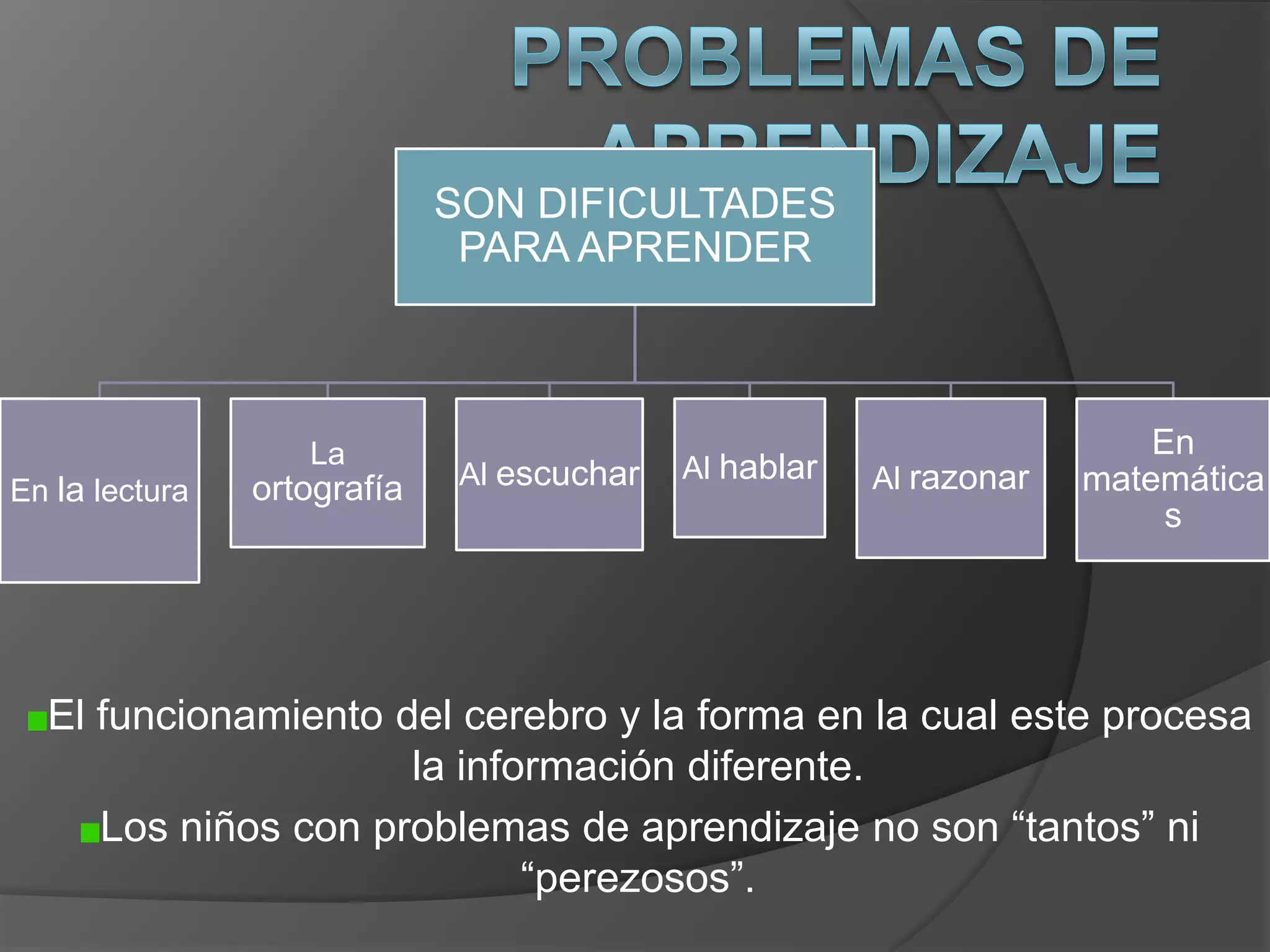 SON DIFICULTADES
                              PARA APRENDER



                   La                                                    En
                              Al escuchar   Al hablar   Al razonar   matemática
En la lectura   ortografía
                                                                          s




  El funcionamiento del cerebro y la forma en la cual este procesa
                     la información diferente.
     Los niños con problemas de aprendizaje no son “tantos” ni
                            “perezosos”.
 
