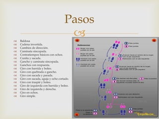  Baldosa
 Cadena invertida.
 Cambios de dirección.
 Caminata sincopada.
 Contratiempos básicos con ochos.
 Cunita y sacada.
 Gancho y caminata sincopada.
 Ganchos con respuesta.
 Giro con barrida y boleo.
 Giro con quebrada o gancho.
 Giro con sacada y parada.
 Giro con sacada, aguja y ocho cortado.
 Giro con traspié y boleo.
 Giro de izquierda con barrida y boleo.
 Giro de izquierda y derecha.
 Giro en ochos.
 Giro simple.
Pasos
 
