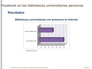 III Seminario Internacional de Bibliotecología e Información 13/06/12
Facebook en las bibliotecas universitarias peruanas
Resultados
 
Bibliotecas universitarias con presencia en Internet
Elaboración propia
 
 