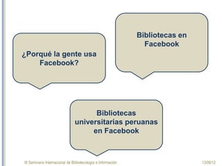 III Seminario Internacional de Bibliotecología e Información 13/06/12
¿Porqué la gente usa
Facebook?
Bibliotecas en
Facebook
Bibliotecas
universitarias
peruanas en facebook
 