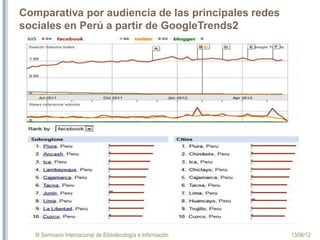 III Seminario Internacional de Bibliotecología e Información 13/06/12
Comparativa por audiencia de las principales redes
sociales en Perú a partir de GoogleTrends2
 
