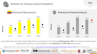 TDC
Fuente: Superintendencia de Bancos del Ecuador, (2020). Recuperado de http://estadisticas.superbancos.gob.ec/portalest...