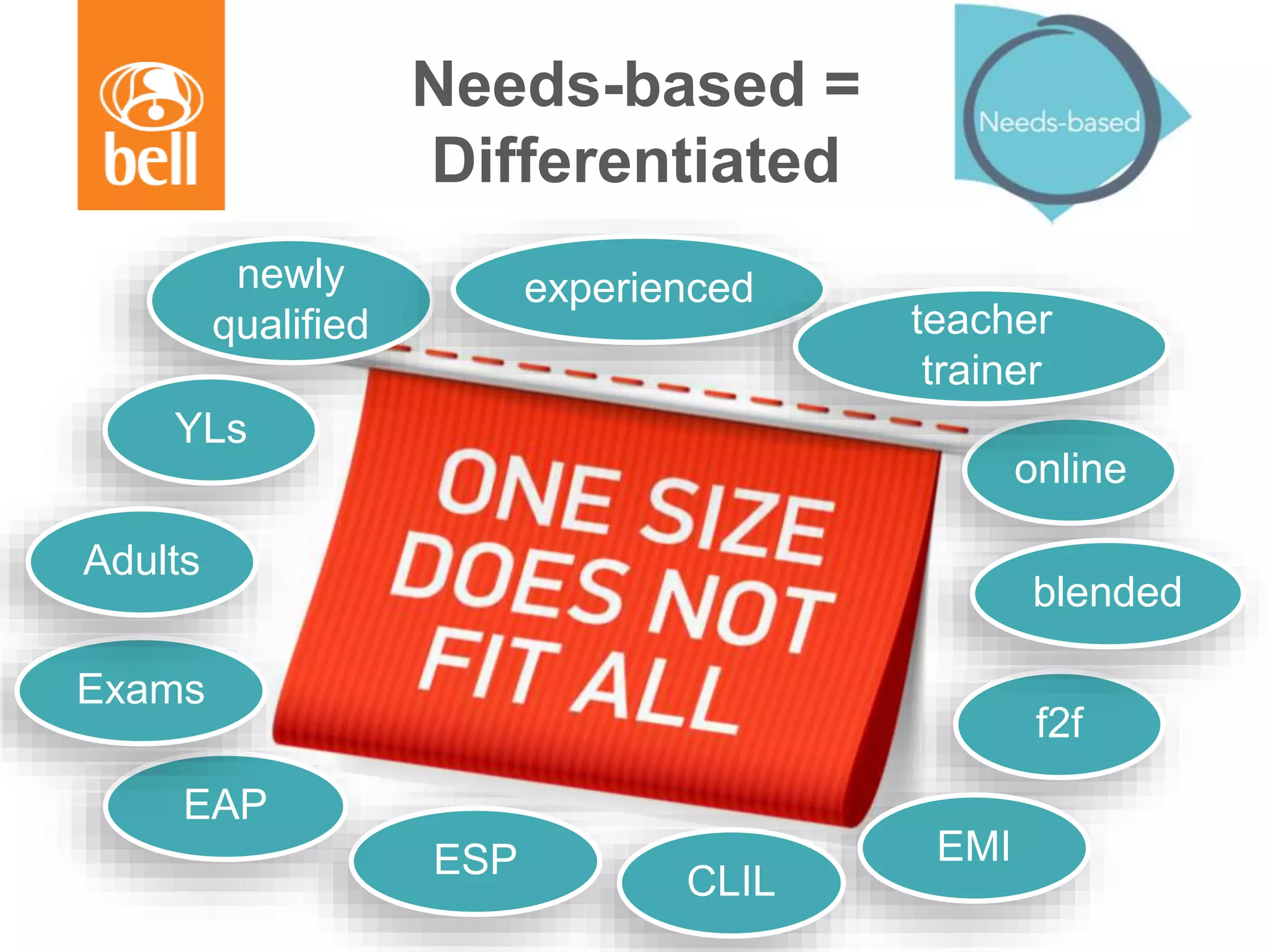Needs-based =
Differentiated
EACH
INDIVIDUAL
TEACHER’S
NEEDS
newly
qualified
experienced
YLs
online
f2f
EMI
CLIL
teacher
trainer
ESP
EAP
Exams
Adults
blended
 