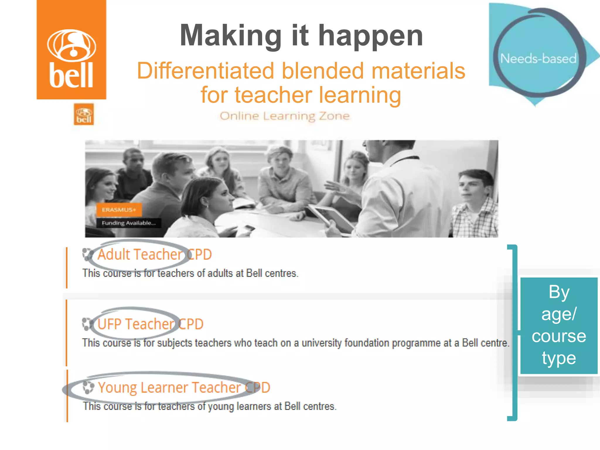 Making it happen
Differentiated blended materials
for teacher learning
By
age/
course
type
 