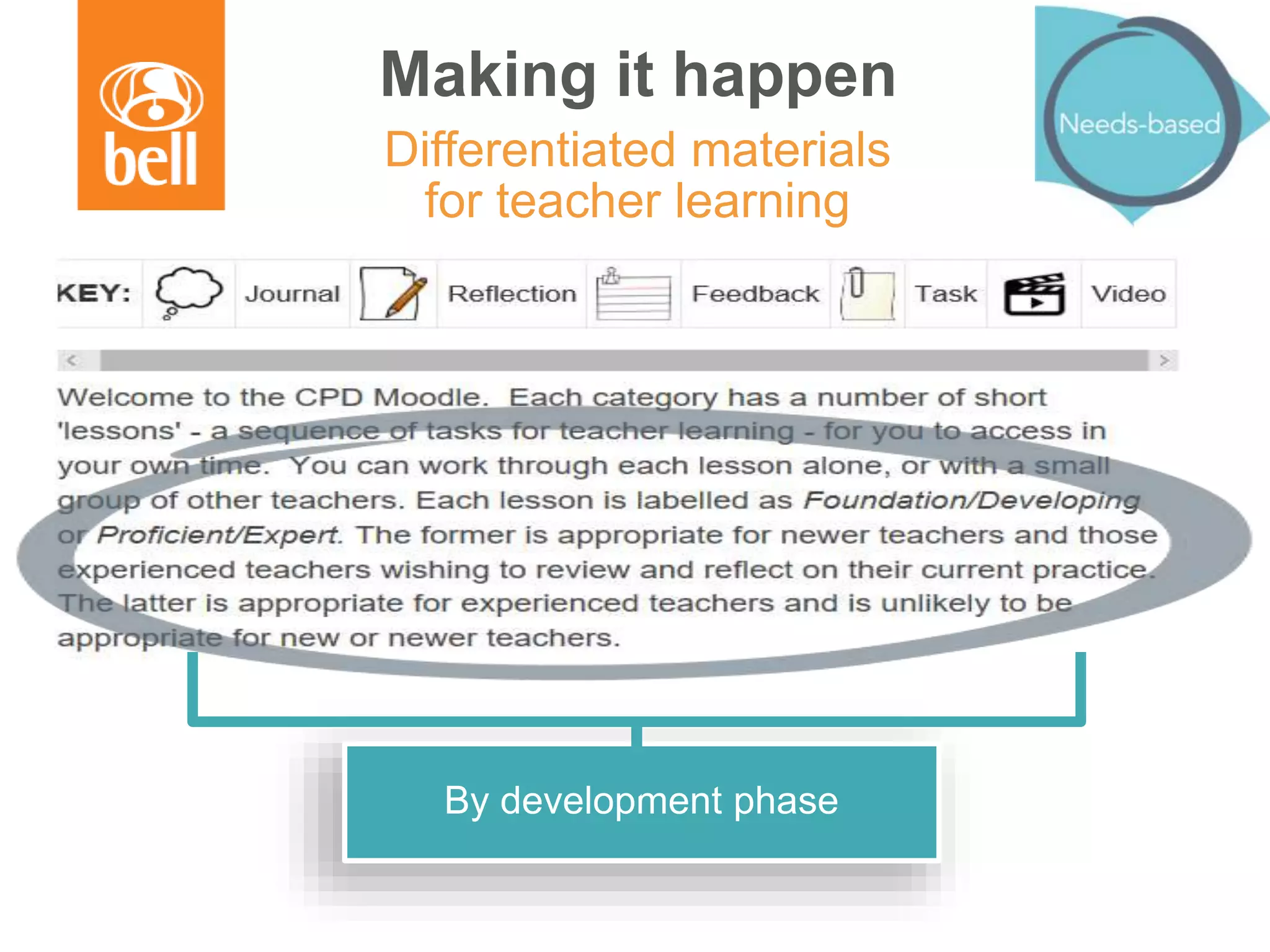 Making it happen
Differentiated materials
for teacher learning
By development phase
 