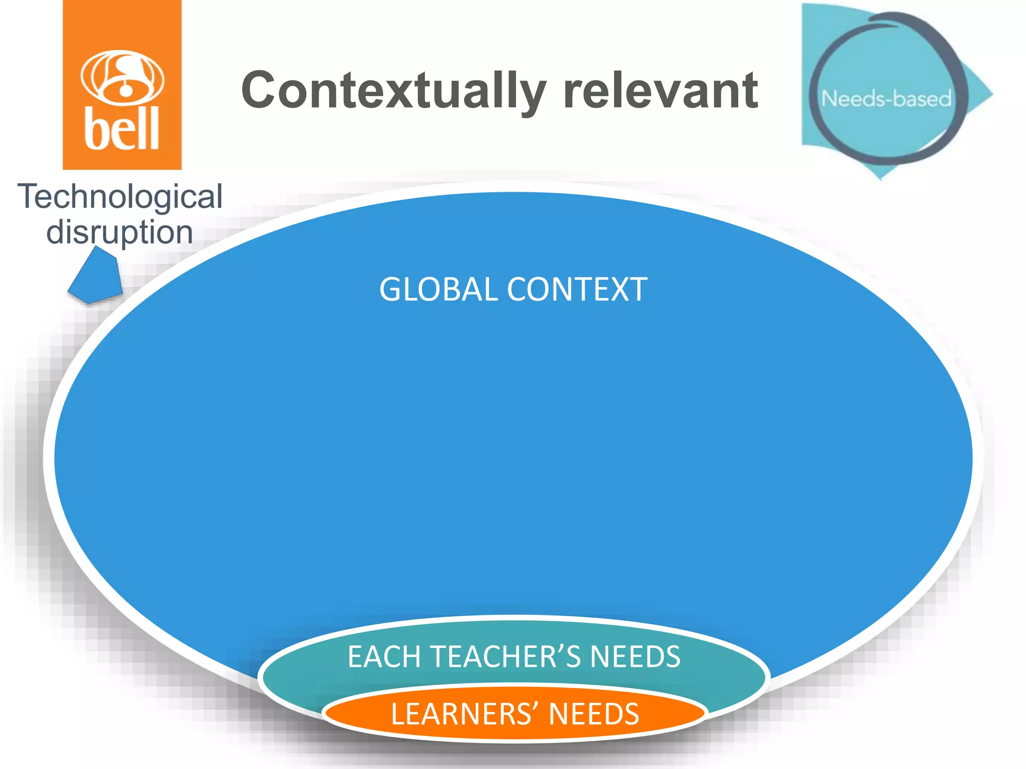 Contextually relevant
GLOBAL CONTEXT
EACH TEACHER’S NEEDS
LEARNERS’ NEEDS
Technological
disruption
 
