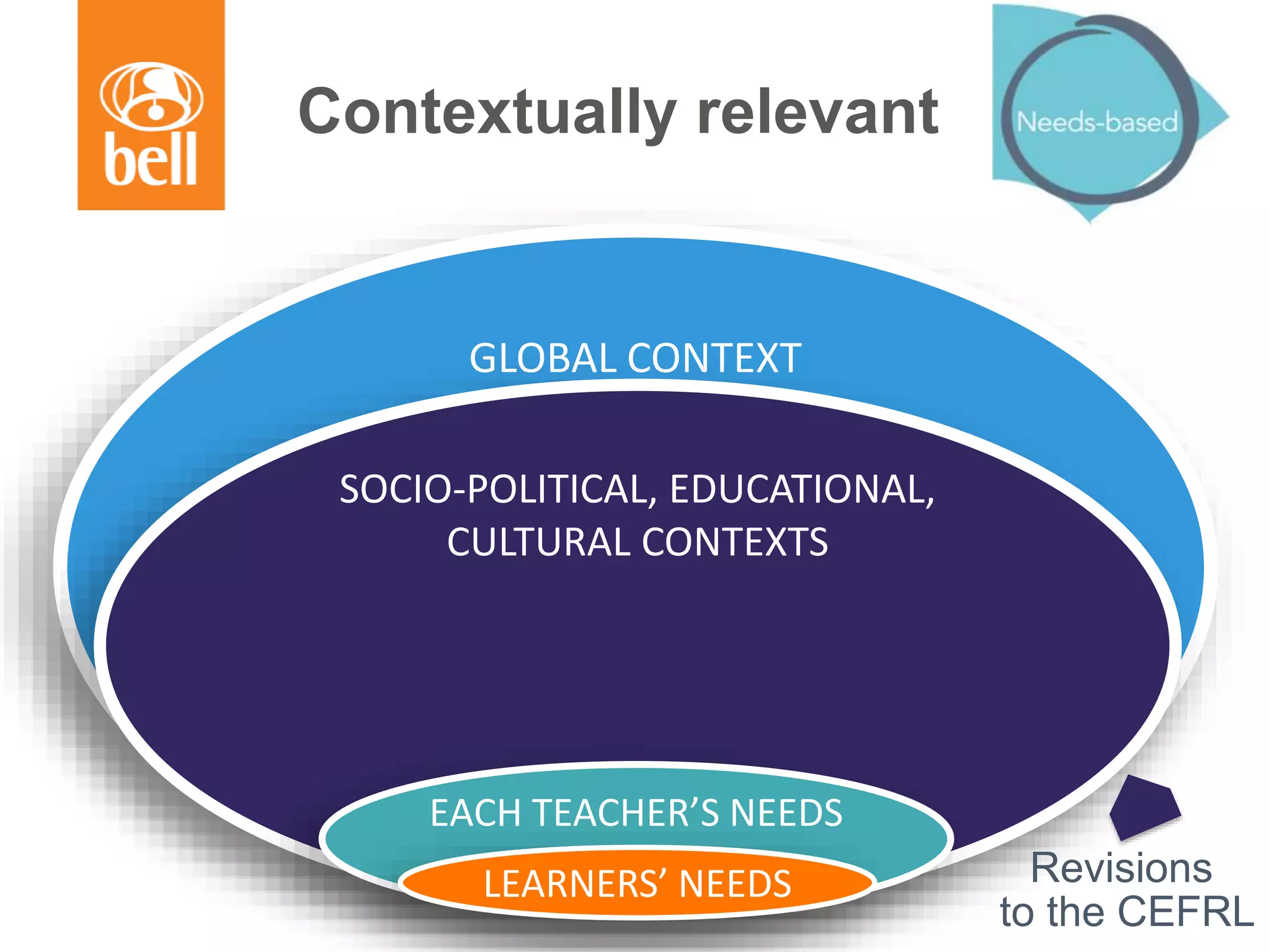Contextually relevant
GLOBAL CONTEXT
SOCIO-POLITICAL, EDUCATIONAL,
CULTURAL CONTEXTS
EACH TEACHER’S NEEDS
LEARNERS’ NEEDS Revisions
to the CEFRL
 