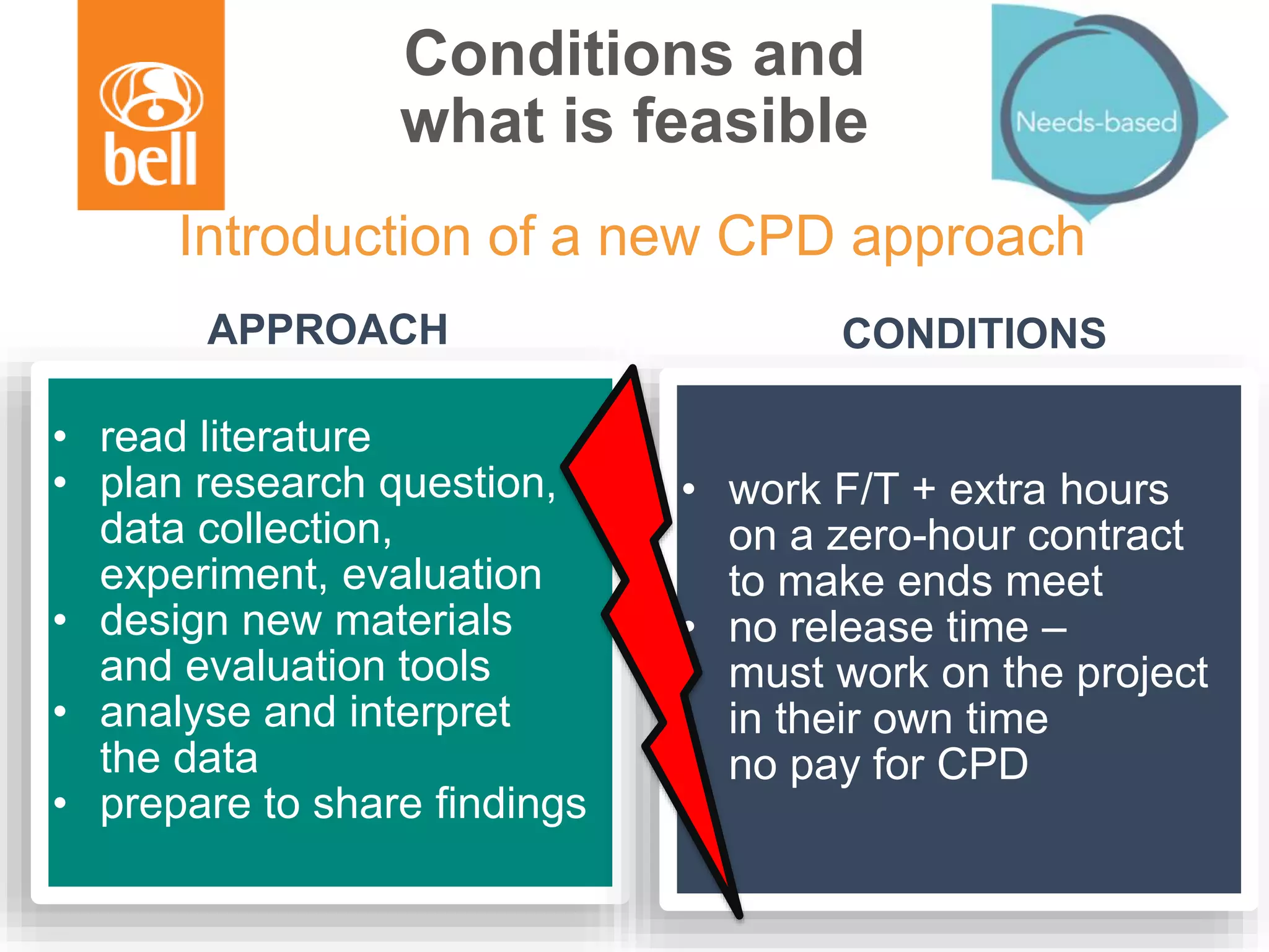 Conditions and
what is feasible
• read literature
• plan research question,
data collection,
experiment, evaluation
• design new materials
and evaluation tools
• analyse and interpret
the data
• prepare to share findings
Introduction of a new CPD approach
• work F/T + extra hours
on a zero-hour contract
to make ends meet
• no release time –
must work on the project
in their own time
• no pay for CPD
APPROACH CONDITIONS
 