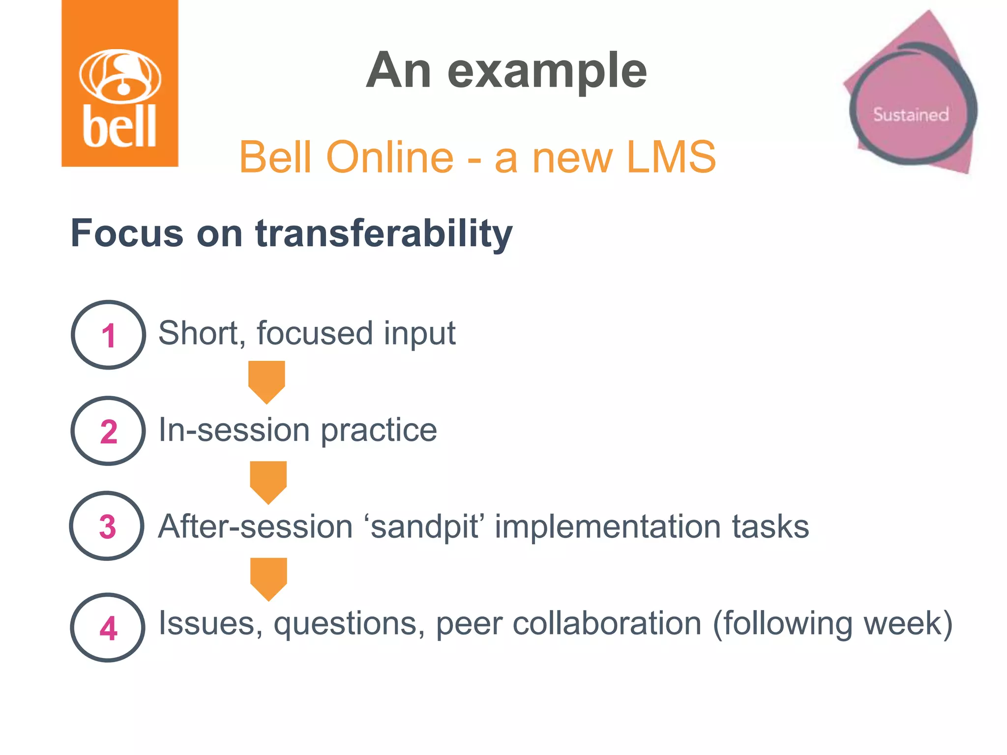 An example
Focus on transferability
Short, focused input
In-session practice
After-session ‘sandpit’ implementation tasks
Issues, questions, peer collaboration (following week)
Bell Online - a new LMS
3
1
2
4
 