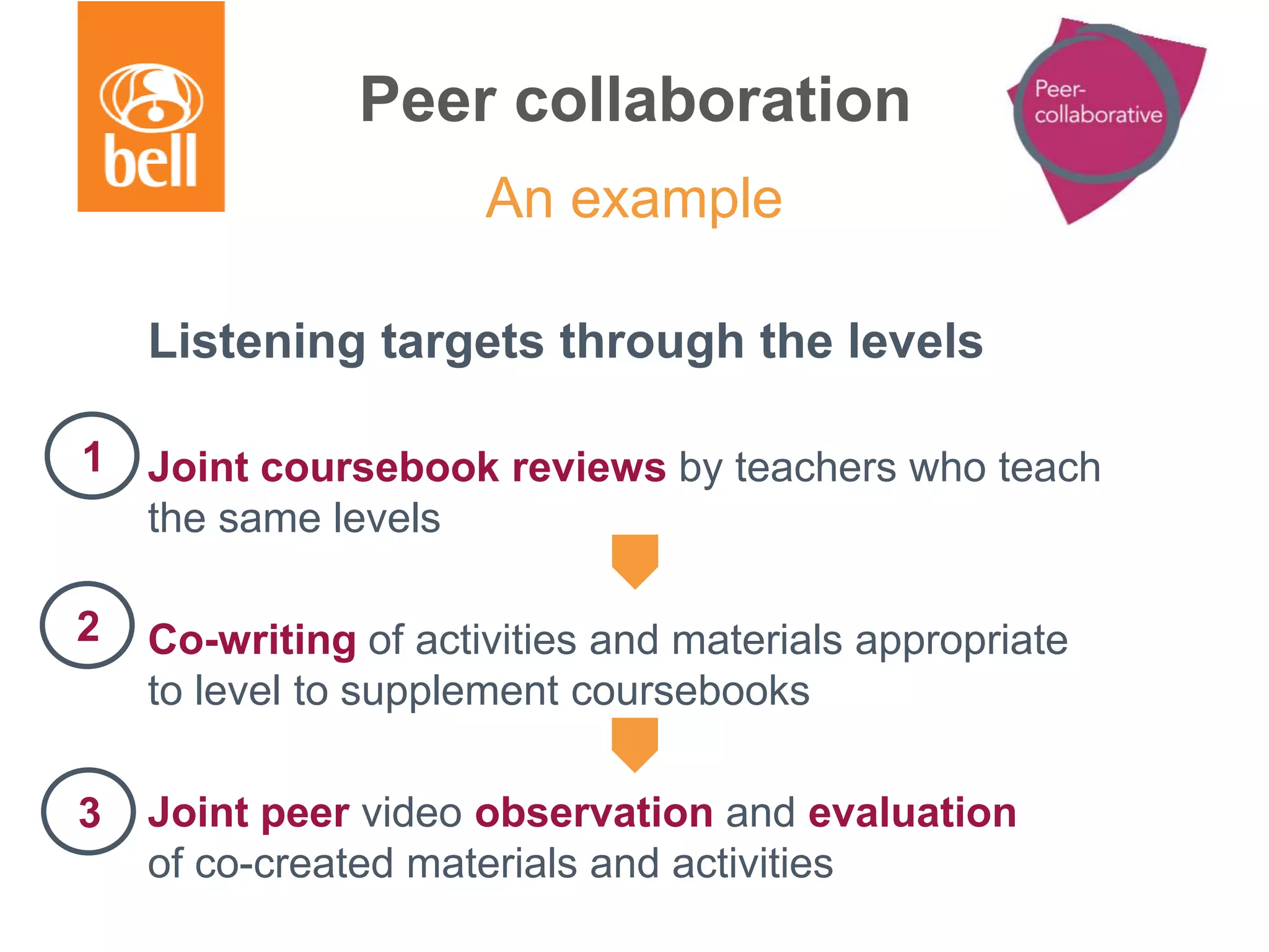 Peer collaboration
Listening targets through the levels
Joint coursebook reviews by teachers who teach
the same levels
Co-writing of activities and materials appropriate
to level to supplement coursebooks
Joint peer video observation and evaluation
of co-created materials and activities
An example
1
2
3
 