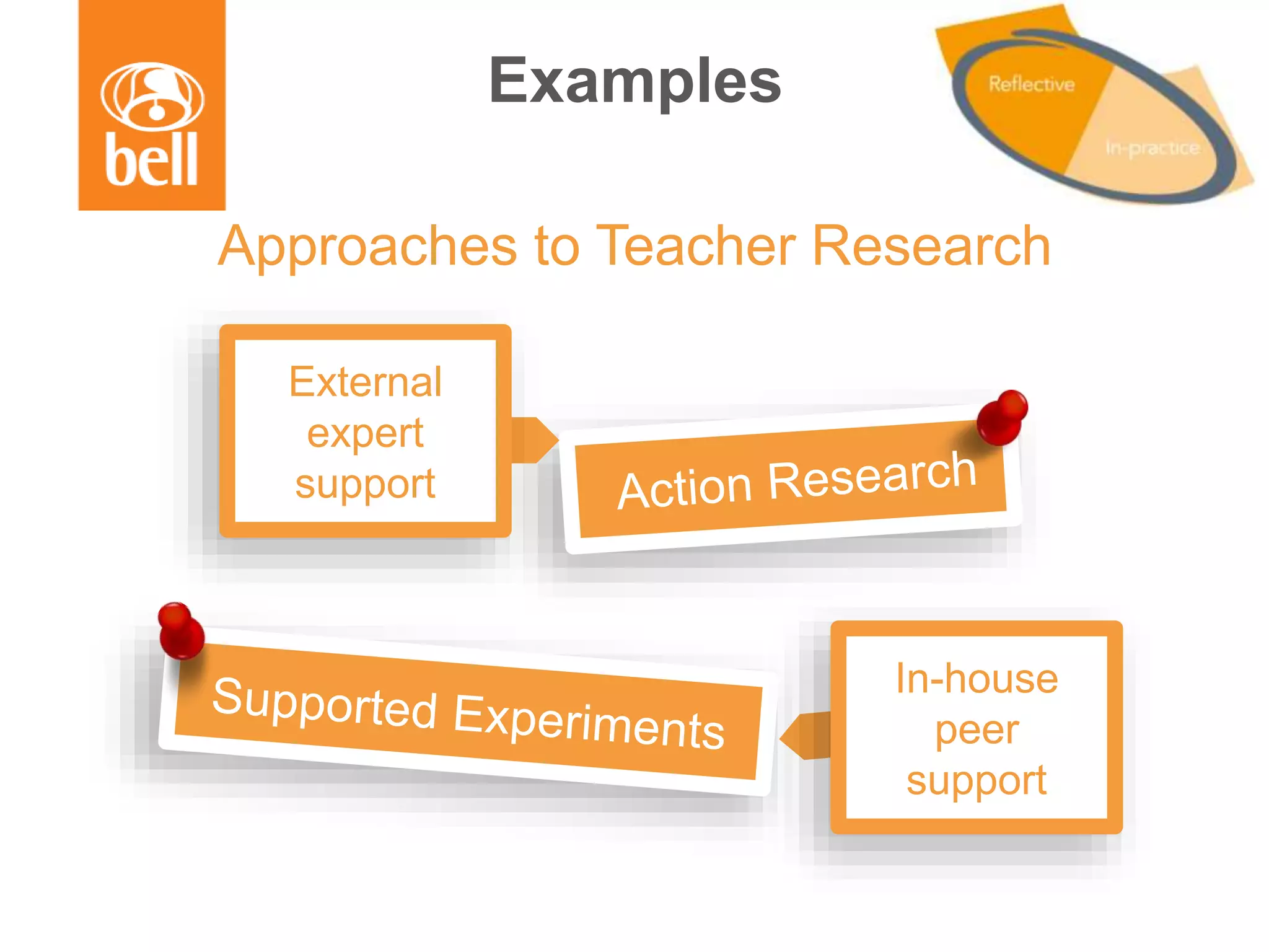 Examples
Approaches to Teacher Research
External
expert
support
In-house
peer
support
 