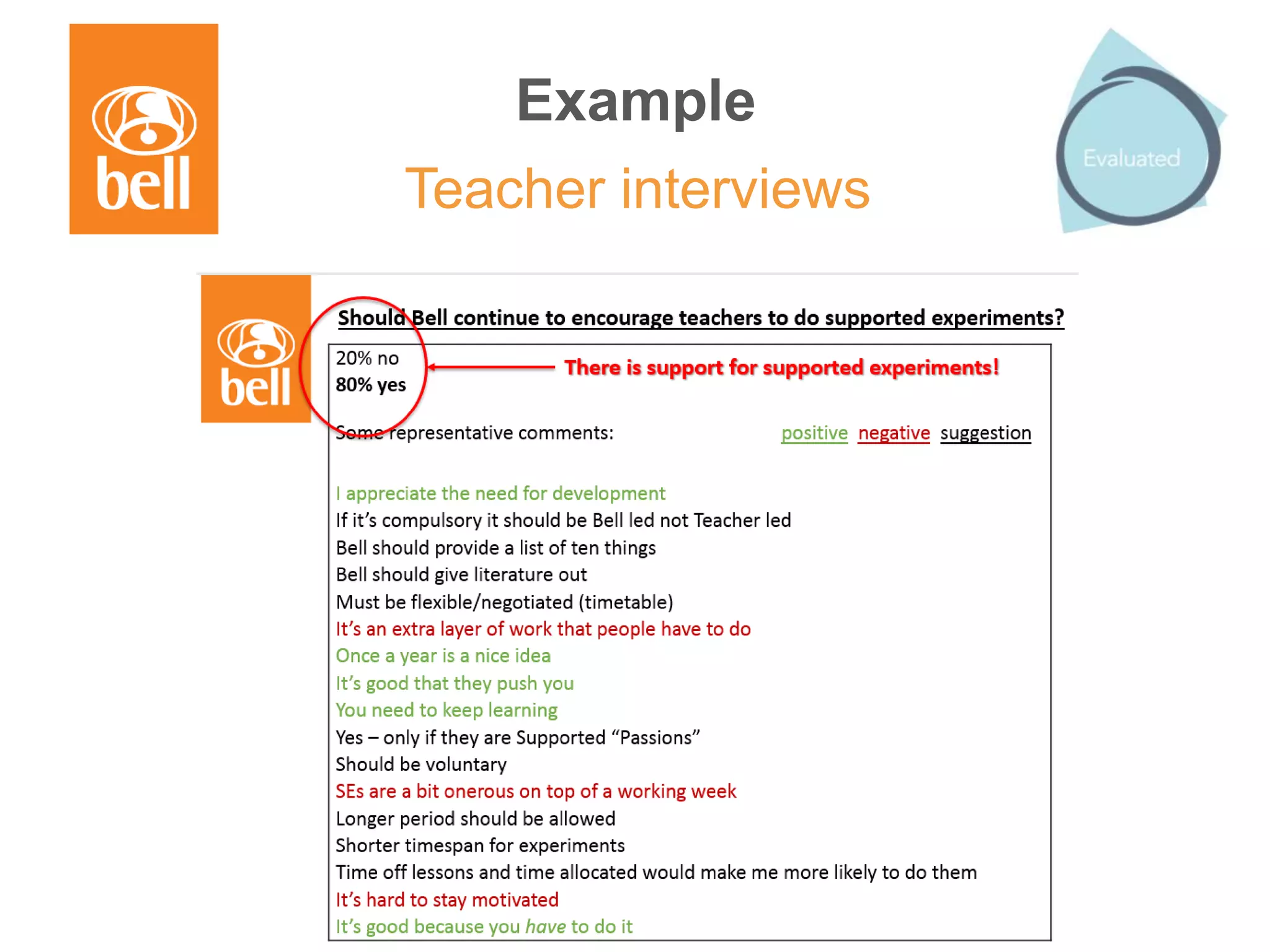Example
Teacher interviews
 