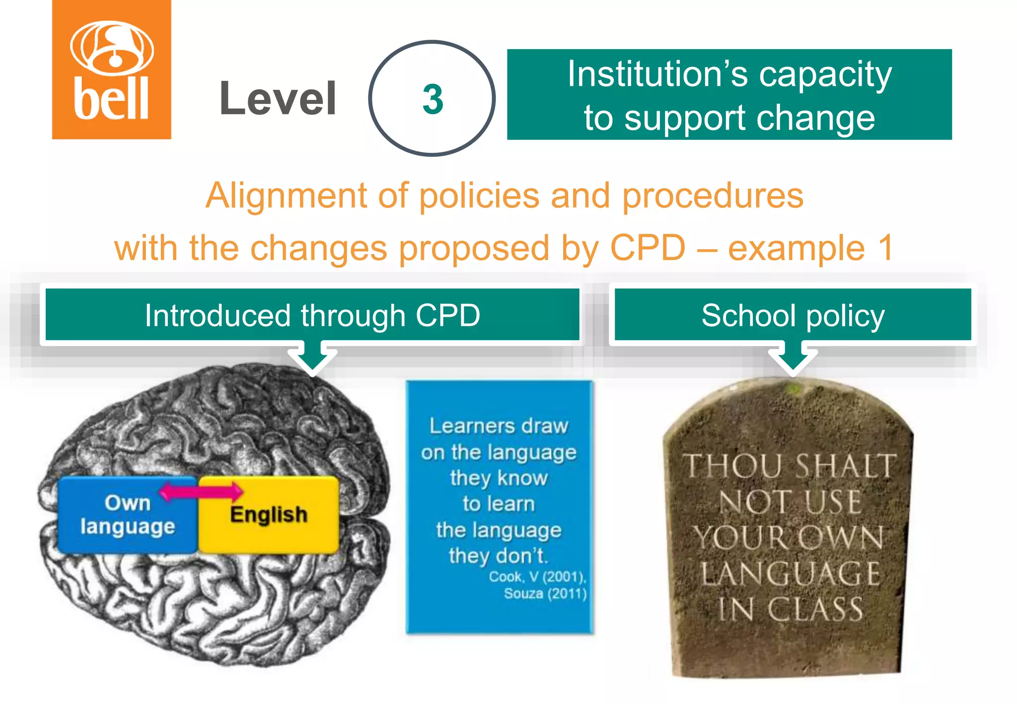 A learning partner throughout your career
Alignment of policies and procedures
with the changes proposed by CPD – example 1
Level
Institution’s capacity
to support change3
Introduced through CPD School policy
 