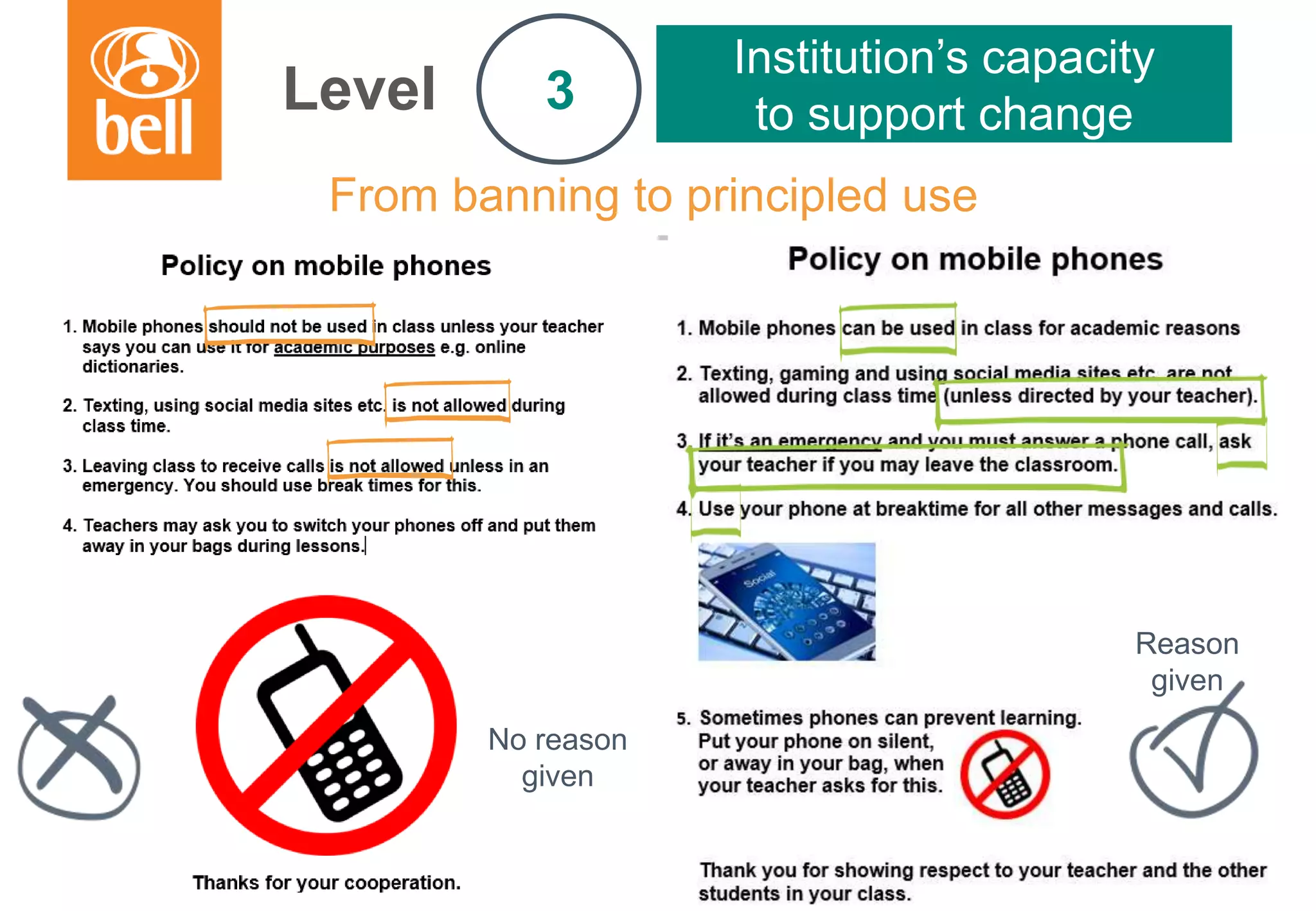 A learning partner throughout your career
From banning to principled use
Level
Institution’s capacity
to support change3
No reason
given
Reason
given
 