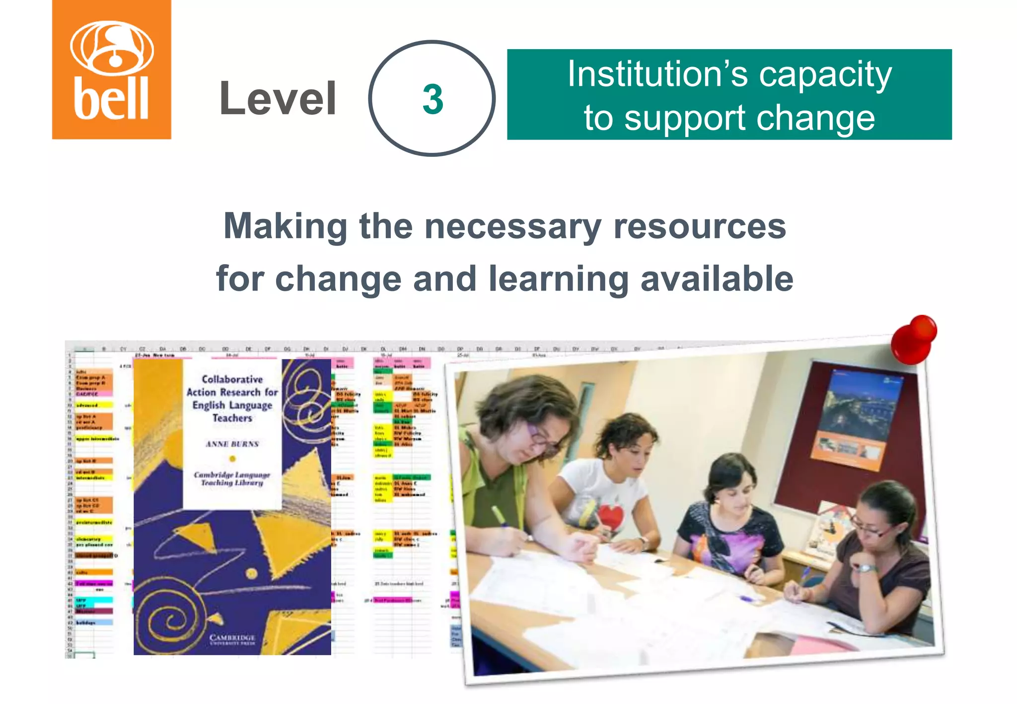 A learning partner throughout your career
Making the necessary resources
for change and learning available
Level
Institution’s capacity
to support change3
 