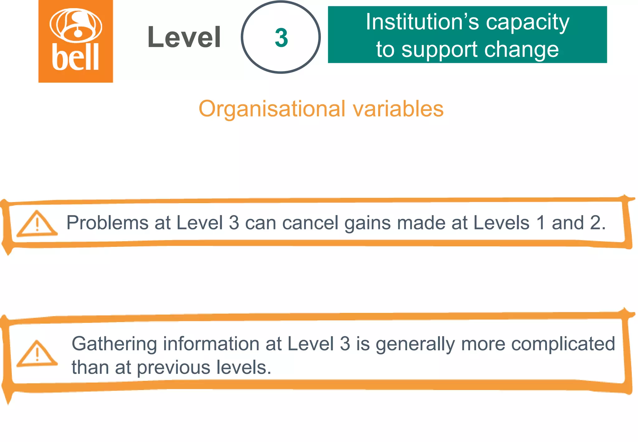 A learning partner throughout your career
Organisational variables
Level
Institution’s capacity
to support change3
Problems at Level 3 can cancel gains made at Levels 1 and 2.
Gathering information at Level 3 is generally more complicated
than at previous levels.
 