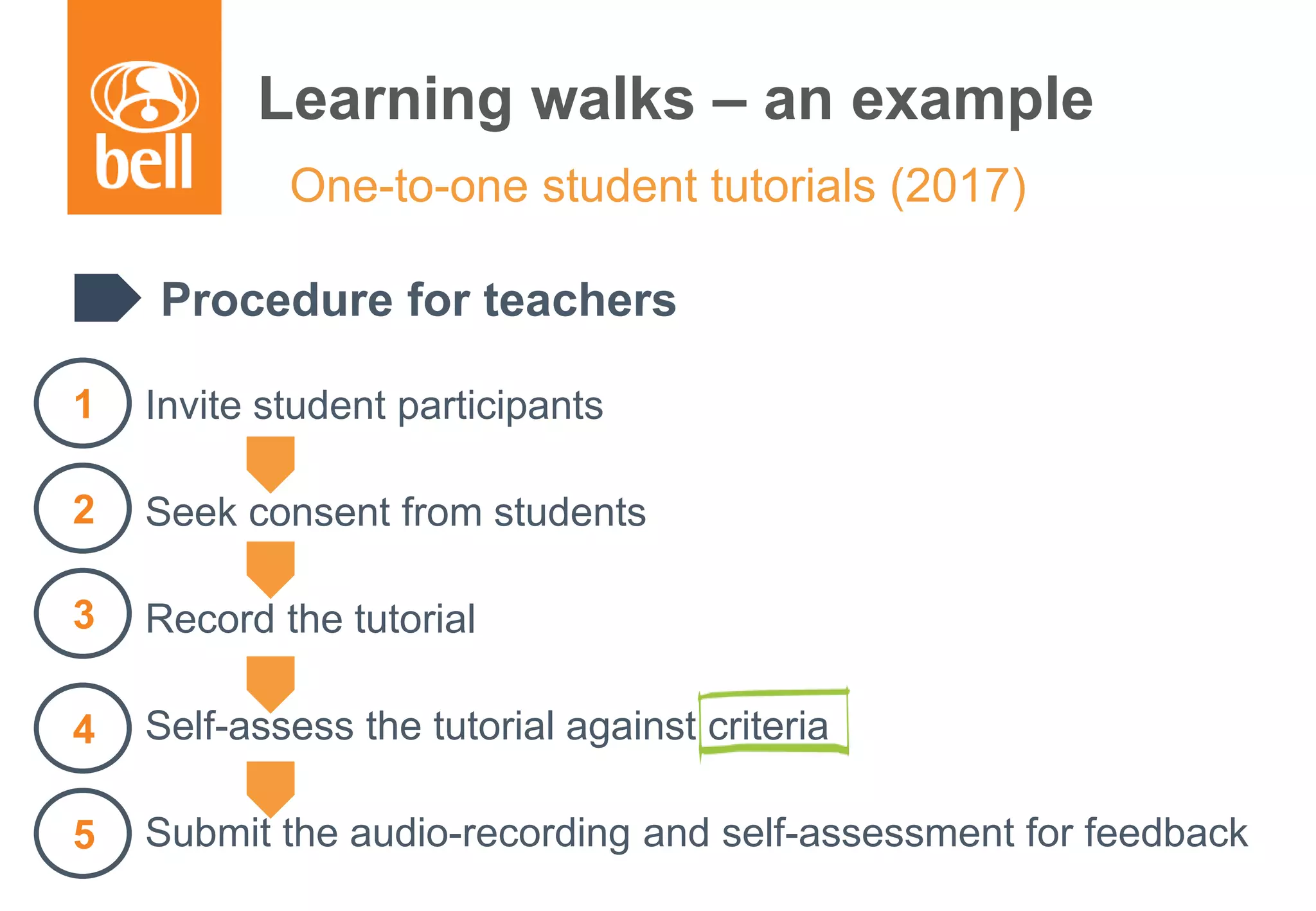 A learning partner throughout your career
One-to-one student tutorials (2017)
Procedure for teachers
Invite student participants
Seek consent from students
Record the tutorial
Self-assess the tutorial against criteria
Submit the audio-recording and self-assessment for feedback
Learning walks – an example
1
2
3
4
5
 