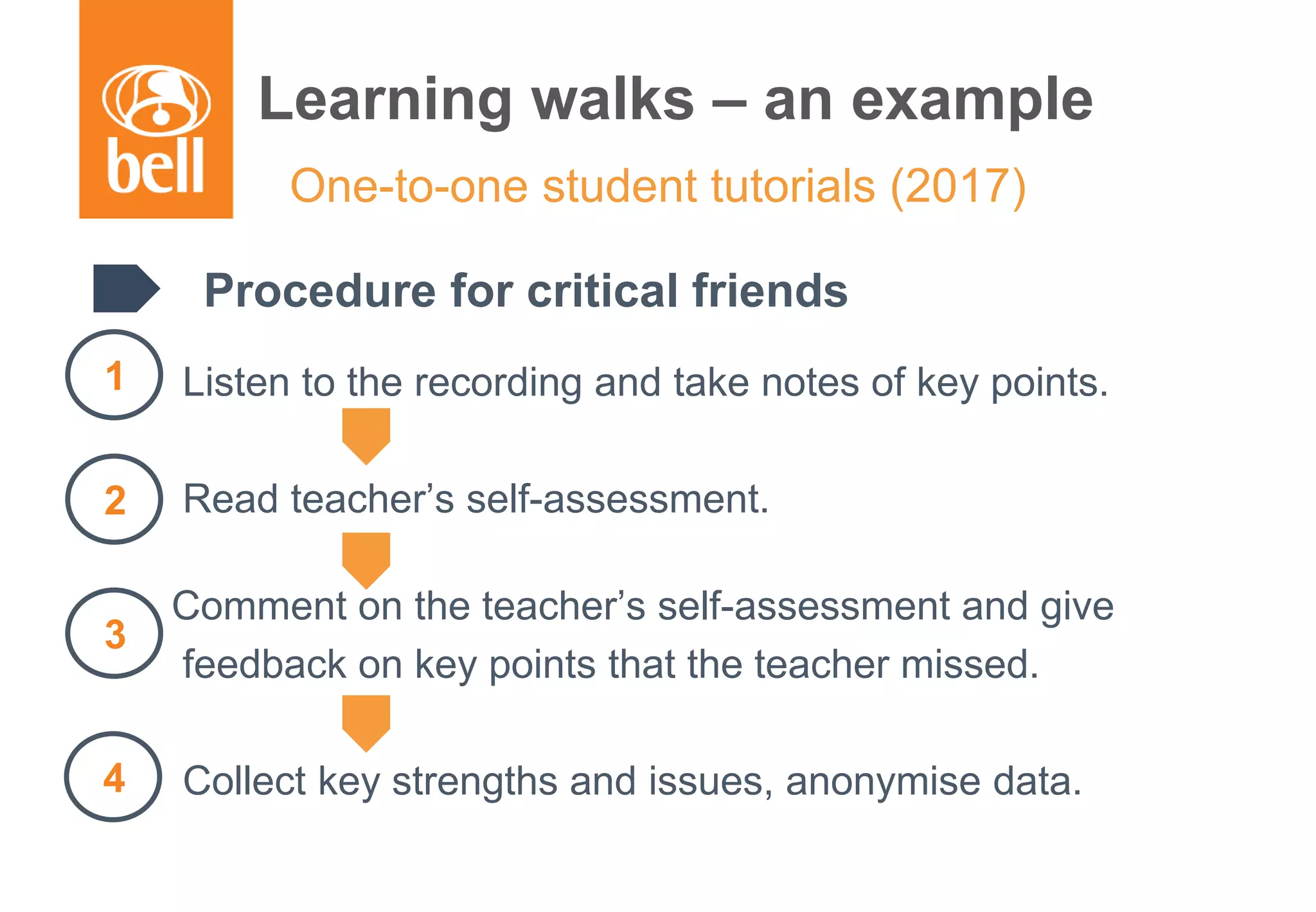 A learning partner throughout your career
One-to-one student tutorials (2017)
Procedure for critical friends
Listen to the recording and take notes of key points.
Read teacher’s self-assessment.
Comment on the teacher’s self-assessment and give
feedback on key points that the teacher missed.
Collect key strengths and issues, anonymise data.
Learning walks – an example
1
2
3
4
 