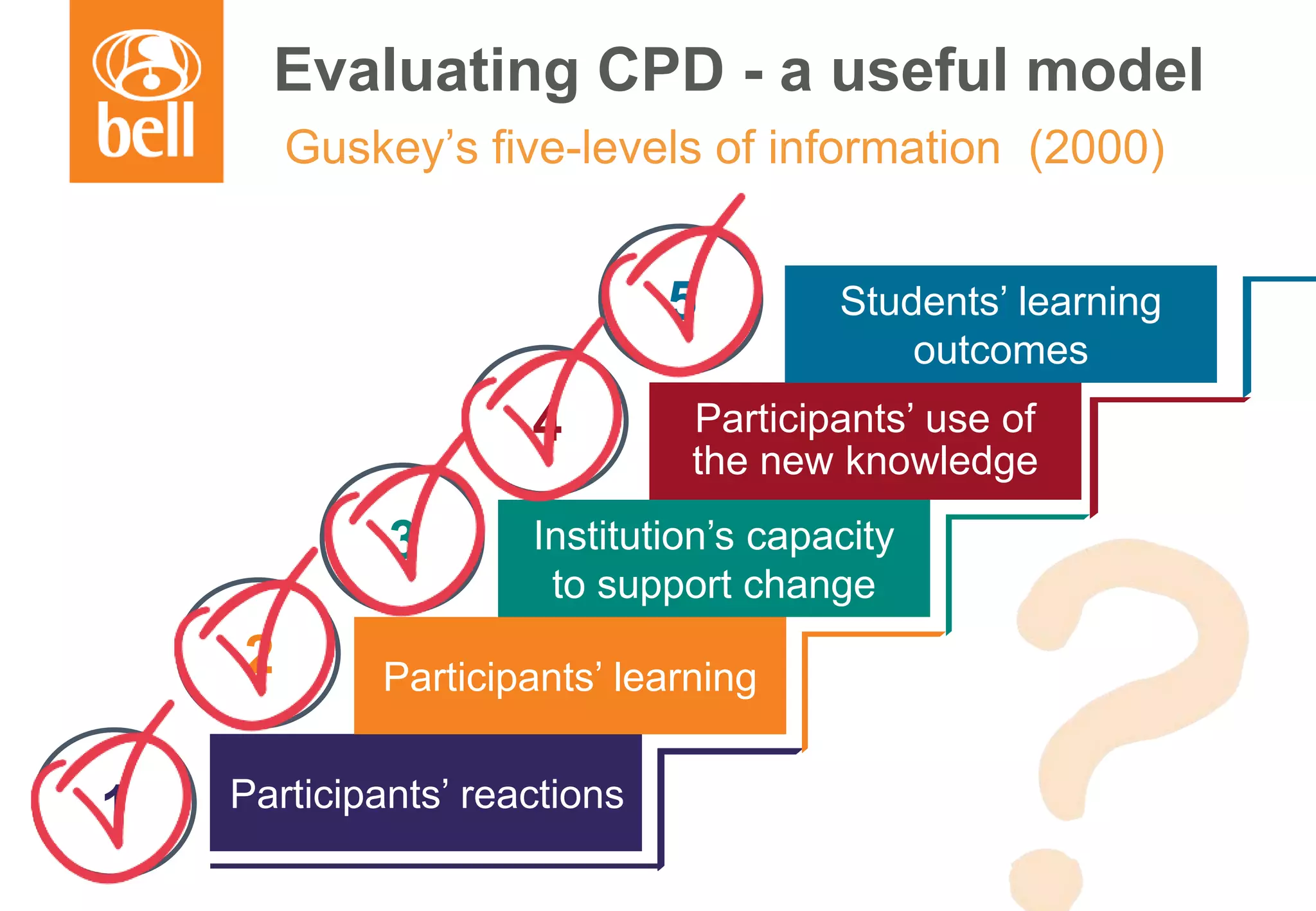 A learning partner throughout your career
Guskey’s five-levels of information (2000)
Participants’ reactions
Participants’ learning
Institution’s capacity
to support change
Participants’ use of
the new knowledge
1
2
3
4
Students’ learning
outcomes
5
Evaluating CPD - a useful model
 