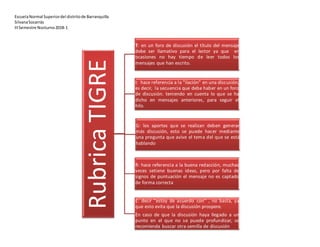 EscuelaNormal Superiordel distritode Barranquilla
SilvanaSocarrás
IIISemestre Nocturno2018-1
RubricaTIGRE
T: en un foro de discusión el título del mensaje
debe ser llamativo para el lector ya que en
ocasiones no hay tiempo de leer todos los
mensajes que han escrito.
I: hace referencia a la "ilación" en una discusión,
es decir, la secuencia que debe haber en un foro
de discusión. teniendo en cuenta lo que se ha
dicho en mensajes anteriores, para seguir el
hilo.
G: los aportes que se realizan deben generar
más discusión, esto se puede hacer mediante
una pregunta que avive el tema del que se está
hablando
R: hace referencia a la buena redacción, muchas
veces setiene buenas ideas, pero por falta de
signos de puntuación el mensaje no es captado
de forma correcta
E: decir "estoy de acuerdo con" , no basta, ya
que esto evita que la discusión prospere.
En caso de que la discusión haya llegado a un
punto en el que no se puede profundizar, se
recomienda buscar otra semilla de discusión
 
