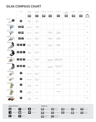 Silva navigation 2011 | PDF