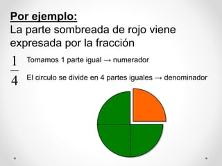 Por ejemplo:
La parte sombreada de rojo viene
expresada por la fracción
4
1 Tomamos 1 parte igual → numerador
El circulo se divide en 4 partes iguales → denominador
 