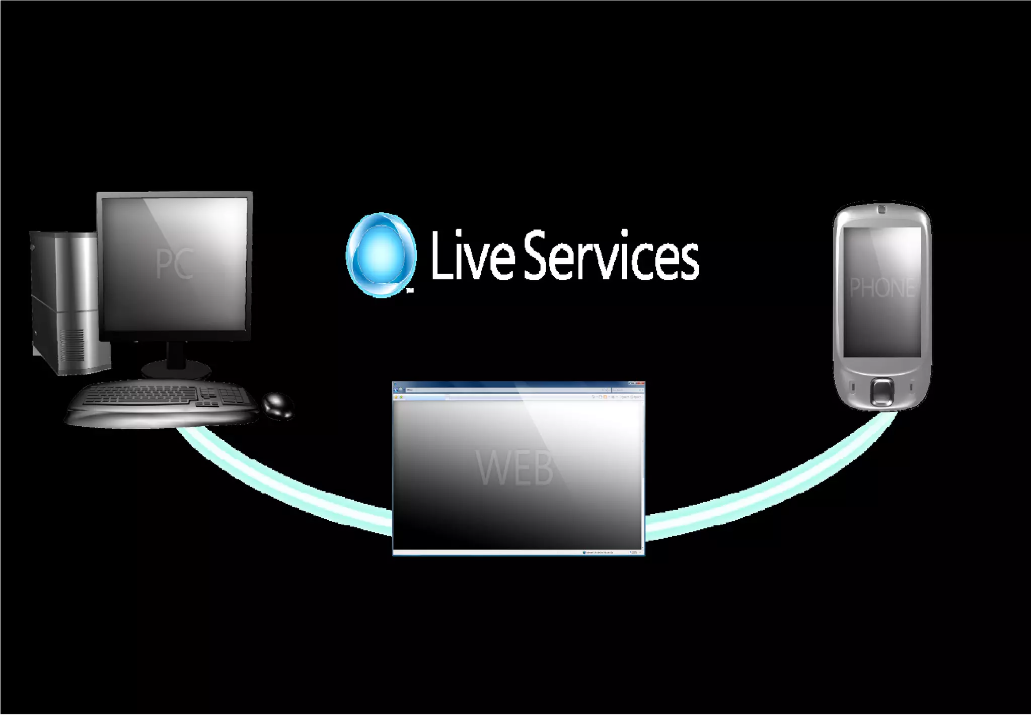 Software + Services Microsoft