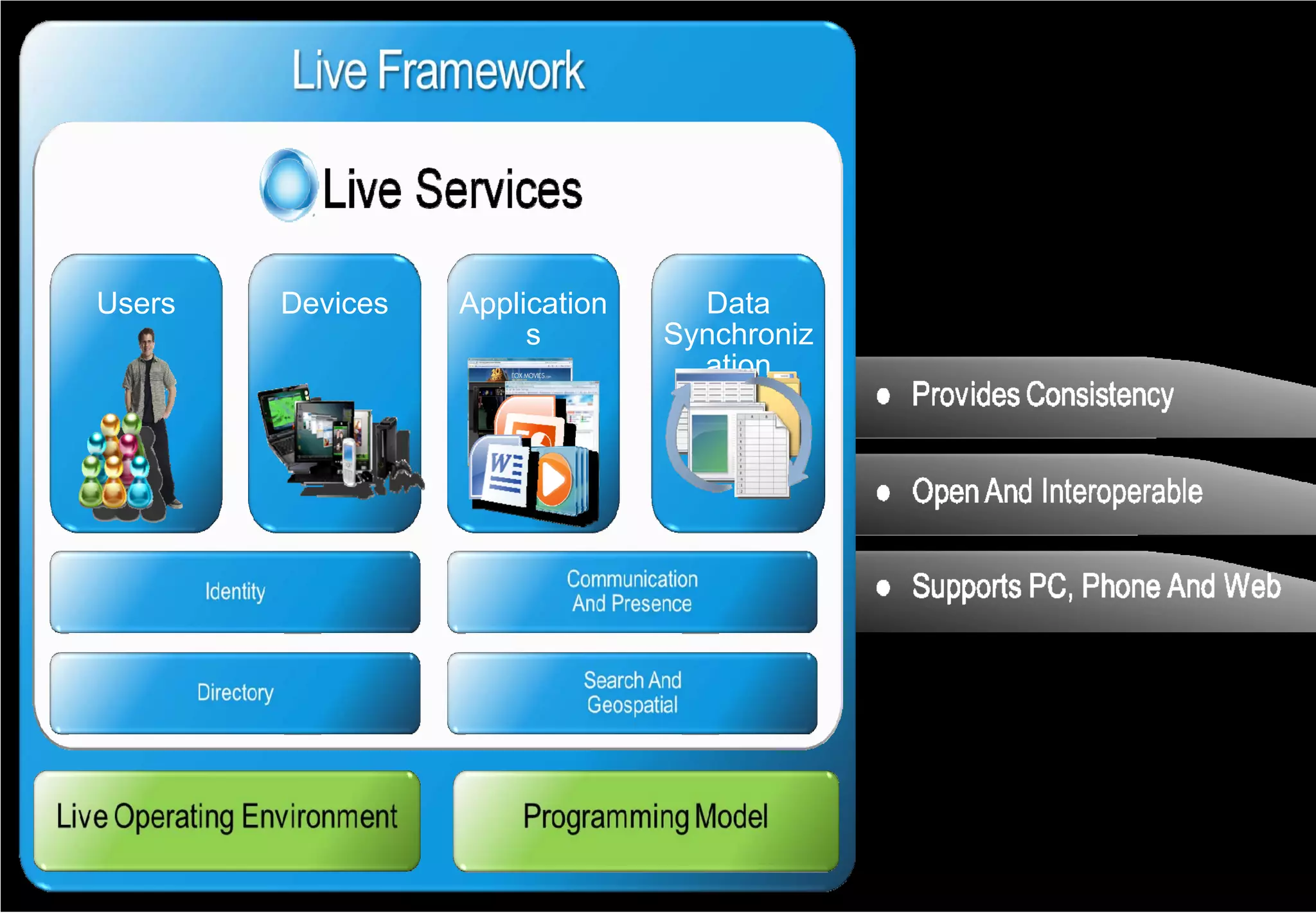 Software + Services Microsoft