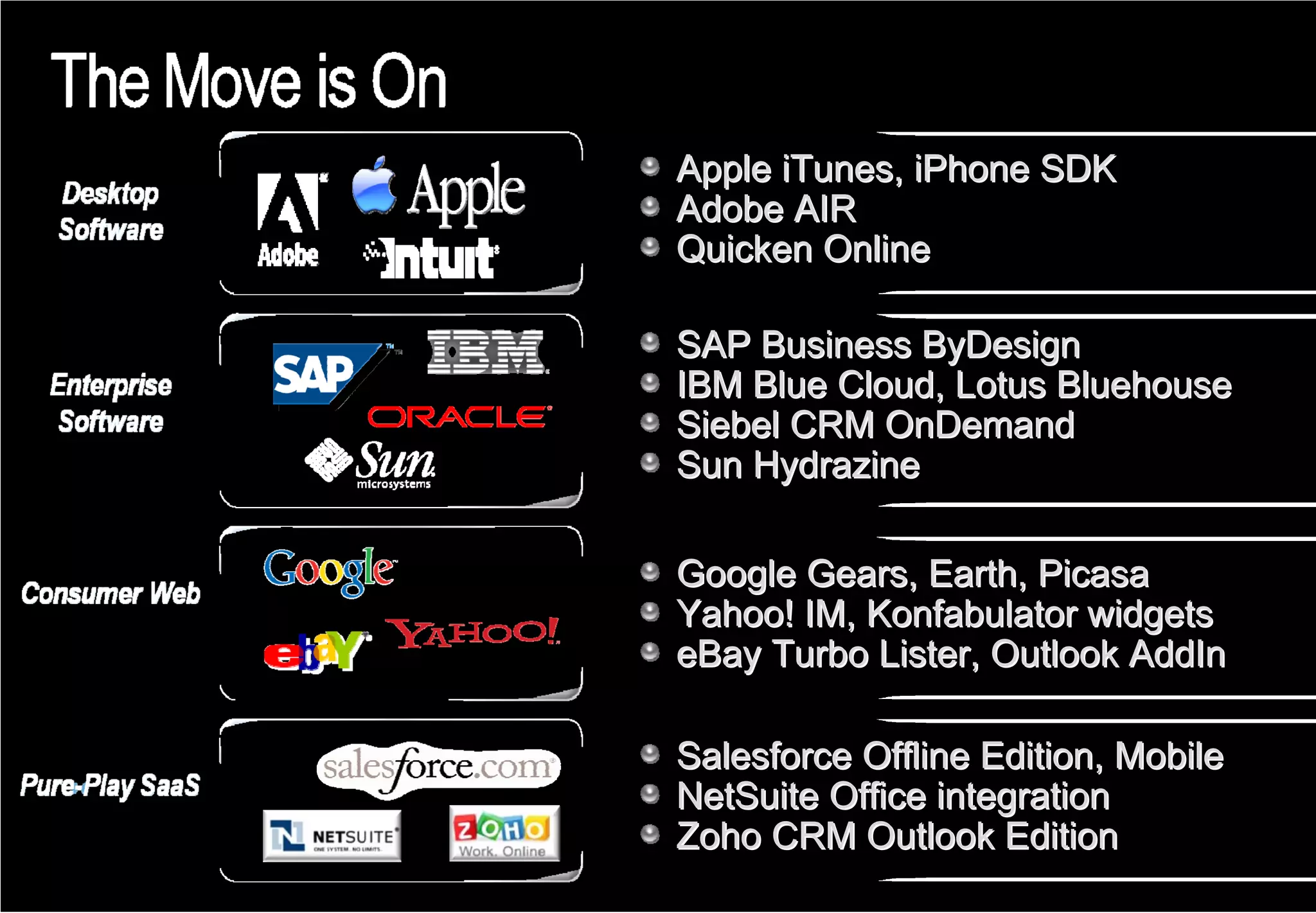 Software + Services Microsoft