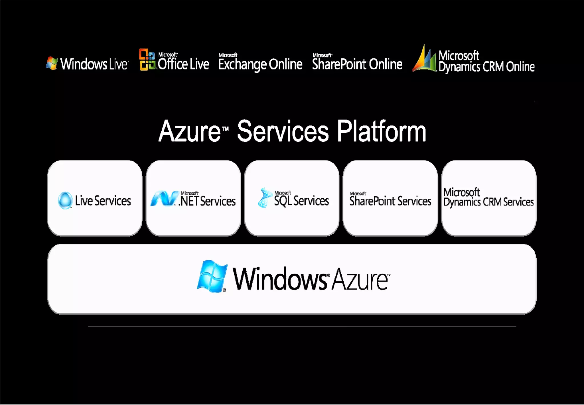 Software + Services Microsoft