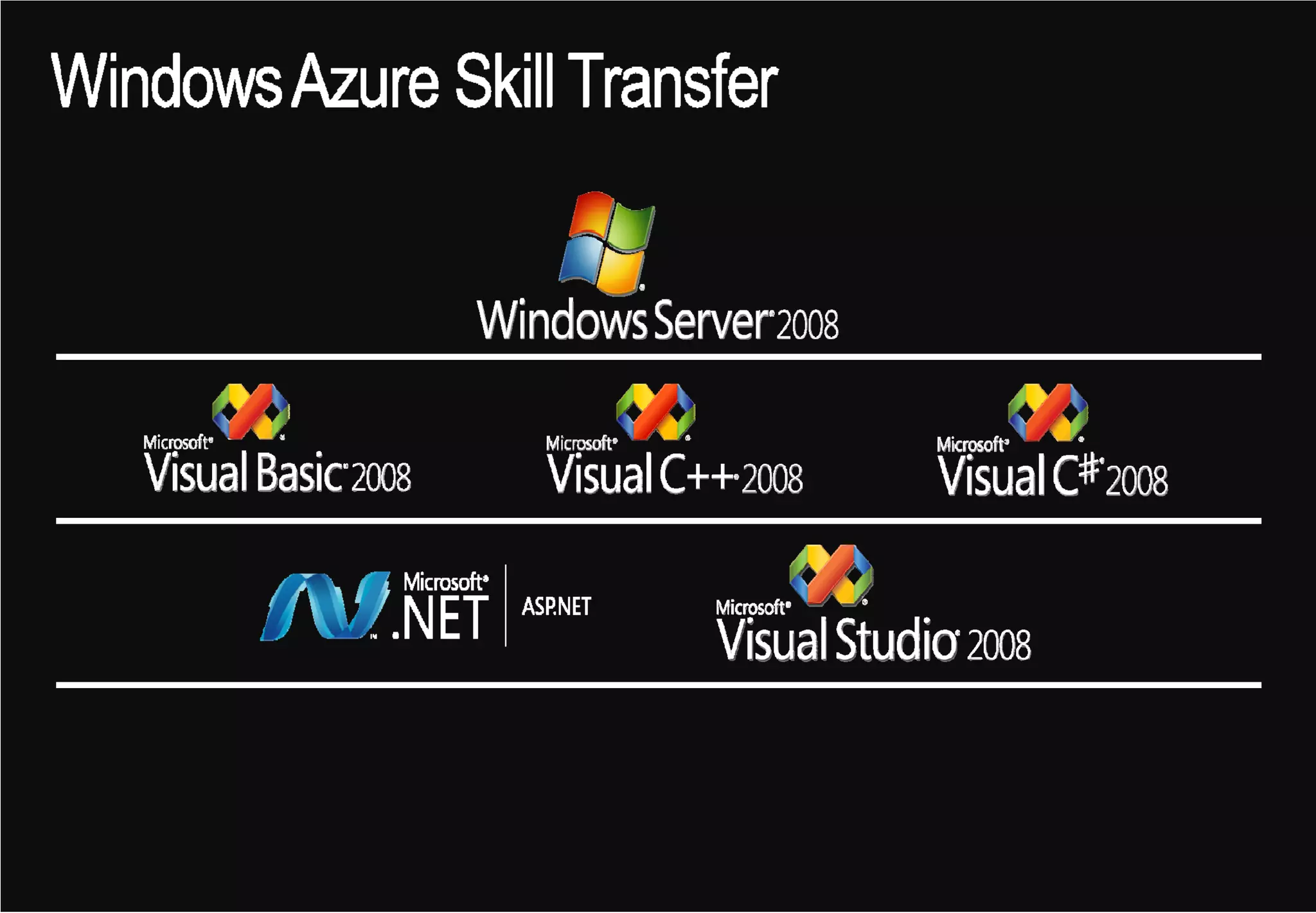 Software + Services Microsoft