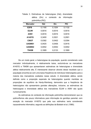 39




           Tabela 3. Estimativas de heterozigose (Het), diversidade
                       alélica   (Div)     e   conteúdo    de   informação
                       polimórfica (PIC)
               Marcador             Het             Div           PIC
                 E2FB             0,1185          0,1204        0,1132
                  E2JW            0,0016          0,0016        0,0016
                  A59V            0,0016          0,0016        0,0016
                 A1457G           0,3400          0,3521        0,2901
                 C963T            0,0382          0,0402        0,0394
                 UASMS1           0,0425          0,0406        0,0416
                 UASMS2           0,0052          0,0052        0,0052
                 T945M            0,1889          0,2133        0,1889




      De um modo geral, a heterozigose da população, quando considerado cada
marcador individualmente, é relativamente baixa, excluindo-se os marcadores
A1457G e T945M que apresentaram estimativas de heterozigose e diversidade
alélica relativamente alta. É interessante observar através desse resultado que a
população encontra-se com uma baixa freqüência de indivíduos heterozigotos para a
maioria dos marcadores avaliados nesse estudo. A diversidade alélica, sendo
definida como a proporção esperada de heterozigotos quando mantidas as
proporções de equilíbrio de Hardy-Weinberg, demonstra que a freqüência de
heterozigotos não apresentaria grandes alterações, inclusive, as estimativas de
heterozigose e diversidade alélica dos marcadores E2JW e A59V são iguais
numericamente.
      As estimativas do conteúdo de informação polimórfica demonstraram que os
polimorfismos são pouco informativos para informação do genótipo parental, com
exceção do marcador A1457G que pela sua estimativa seria considerado
razoavelmente informativo, segundo as definições de Botstein et al. (1980).
 