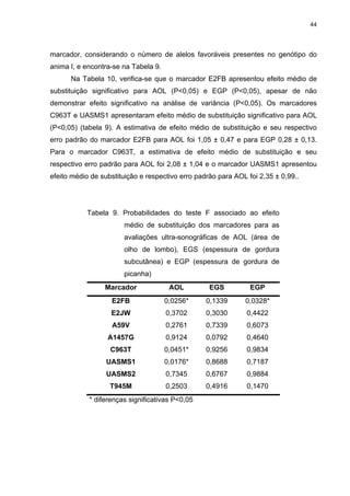 44




marcador, considerando o número de alelos favoráveis presentes no genótipo do
anima l, e encontra-se na Tabela 9.
      Na Tabela 10, verifica-se que o marcador E2FB apresentou efeito médio de
substituição significativo para AOL (P<0,05) e EGP (P<0,05), apesar de não
demonstrar efeito significativo na análise de variância (P<0,05). Os marcadores
C963T e UASMS1 apresentaram efeito médio de substituição significativo para AOL
(P<0,05) (tabela 9). A estimativa de efeito médio de substituição e seu respectivo
erro padrão do marcador E2FB para AOL foi 1,05 ± 0,47 e para EGP 0,28 ± 0,13.
Para o marcador C963T, a estimativa de efeito médio de substituição e seu
respectivo erro padrão para AOL foi 2,08 ± 1,04 e o marcador UASMS1 apresentou
efeito médio de substituição e respectivo erro padrão para AOL foi 2,35 ± 0,99..




           Tabela 9. Probabilidades do teste F associado ao efeito
                       médio de substituição dos marcadores para as
                       avaliações ultra-sonográficas de AOL (área de
                       olho de lombo), EGS (espessura de gordura
                       subcutânea) e EGP (espessura de gordura de
                       picanha)
                 Marcador              AOL         EGS          EGP
                   E2FB               0,0256*     0,1339      0,0328*
                   E2JW               0,3702      0,3030       0,4422
                   A59V               0,2761      0,7339       0,6073
                  A1457G              0,9124      0,0792       0,4640
                   C963T              0,0451*     0,9256       0,9834
                  UASMS1              0,0176*     0,8688       0,7187
                  UASMS2              0,7345      0,6767       0,9884
                   T945M              0,2503      0,4916       0,1470
            * diferenças significativas P<0,05
 