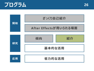 プログラム
開始
研究
応用
ざっくり自己紹介
After Effectsが用いられる場面
傾向
基本的な活用
紹介
省力的な活用
26
 