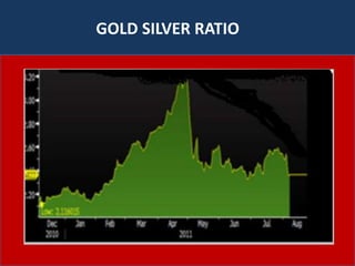  ELECTRONICS BIGGEST DRIVER OF SILVER