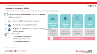 Iniciativas de Instituciones públicas
2. Iniciativas públicas y privadas
Objetivos nacionales Dinamarca: mejor calidad, coherencia e igualdad geográfica
Objetivos para regiones y municipios
Másesfuerzos
enfermoscrónicos
ypersonas
mayores
Admisión
preventiva
personas
mayores
Diagnóstico y
tratamiento
rápido
Tiempo de
espera cirugía
Más
participación
del paciente
Satisfacción
paciente
Sistema más
efectivo
Productividad
en hospitales
Fuente: Ministerio de Sanidad danés
El gobierno asignó 43,8 millones € (2017) a un plan de
acción que se centra:
-Aumento calidad de vida personas mayores
- Nuevo centro de investigación nacional
- Programa de supervisión para mejorar atención a
- personas mayores
Nueva Reforma 2019
✓ Más médicos/ enfermeros
✓ Más derechos del paciente
✓ Más igualdad geográfica
 