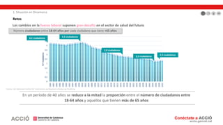 Retos
1. Situación en Dinamarca
Número ciudadanos entre 18-64 años por cada ciudadano que tiene +65 años
Los cambios en la fuerza laboral suponen gran desafío en el sector de salud del futuro
En un período de 40 años se reduce a la mitad la proporción entre el número de ciudadanos entre
18-64 años y aquellos que tienen más de 65 años
0
0,5
1
1,5
2
2,5
3
3,5
4
4,5
5
1980
1982
1984
1986
1988
1990
1992
1994
1996
1998
2000
2002
2004
2006
2008
2010
2012
2014
2016
2018
2020
2022
2024
2026
2028
2030
2032
2034
2036
2038
2040
2042
2044
2046
2048
2050
N.ºciudadanos
4,2 ciudadanos
2,2 ciudadanos
4,3 ciudadanos
2,8 ciudadanos
2,3 ciudadanos
Fuente: Det Nationale Institut for Kommuners og Regioners Analyse og Forskning
 